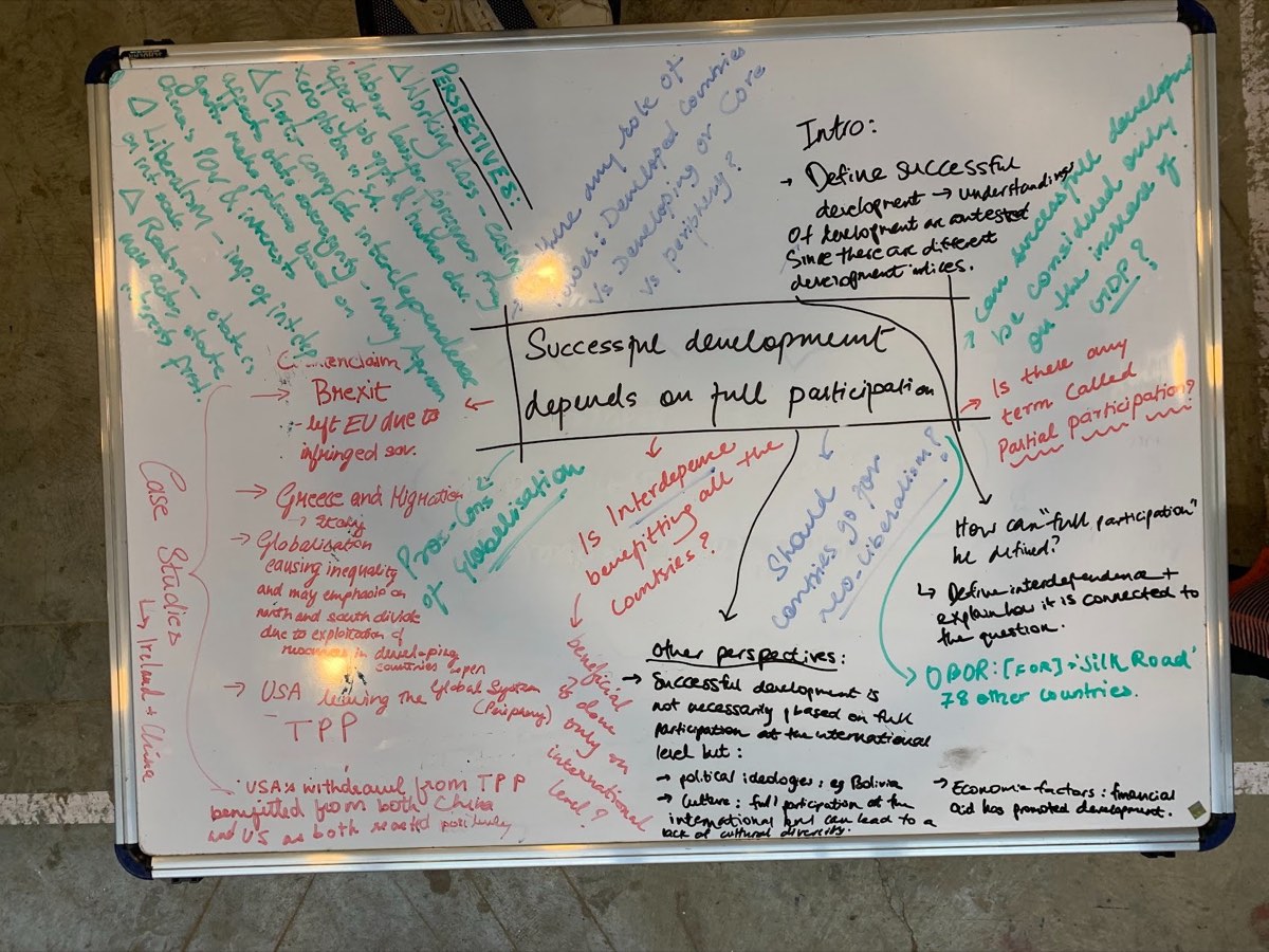 A whiteboard covered in coloured handwriting mapping arguments around the claim that successful development depends on full participation